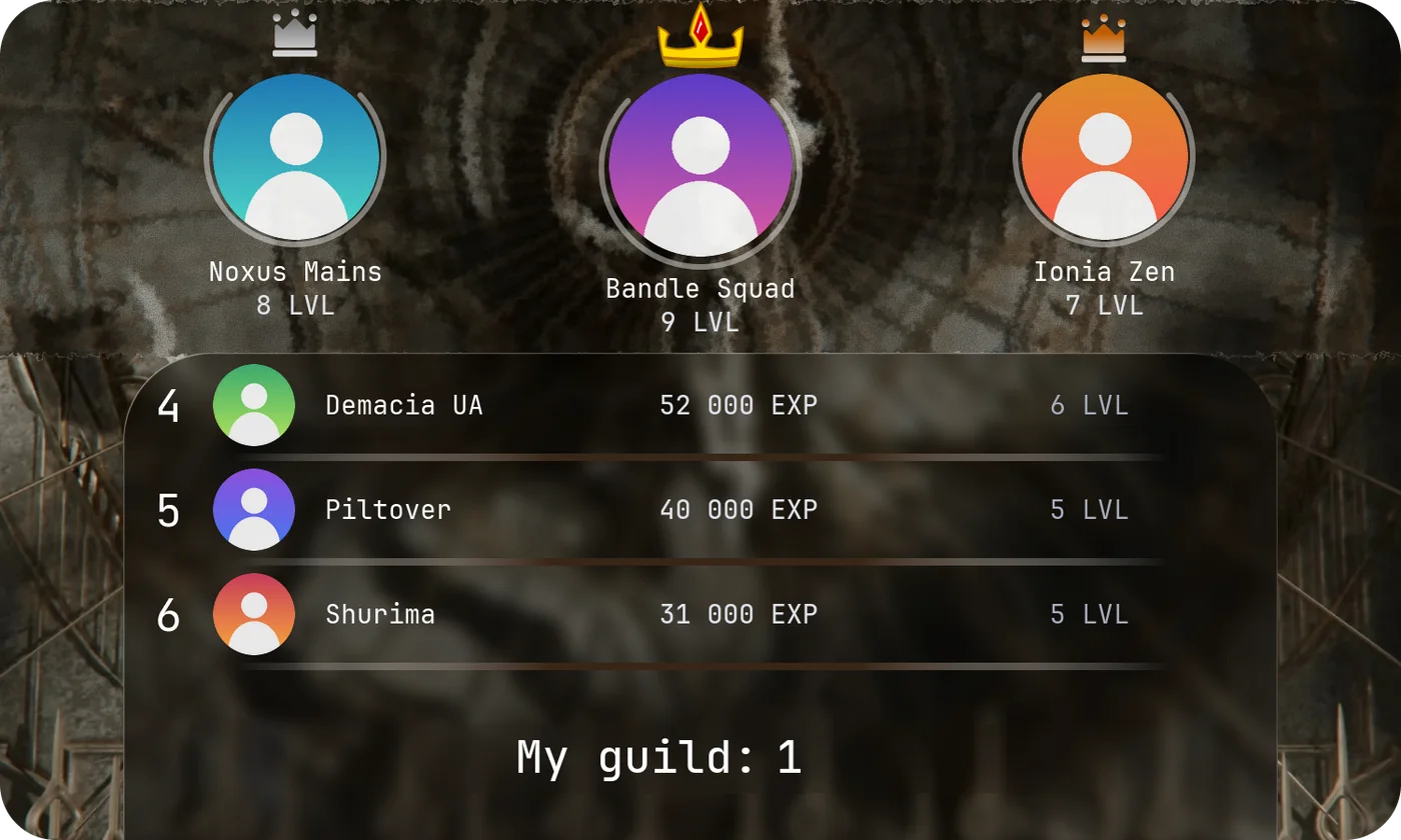 Guild leaderboard