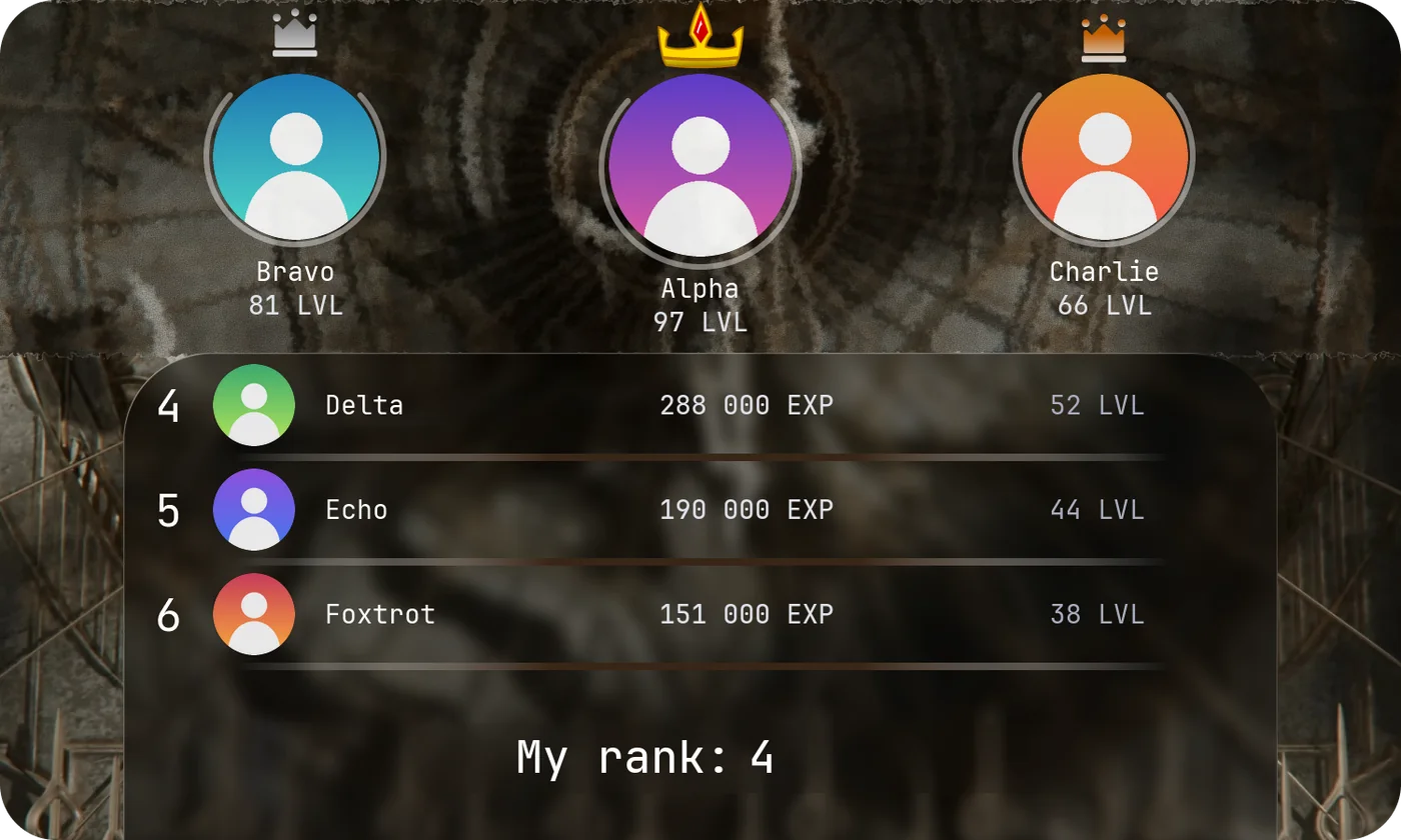 Player leaderboard