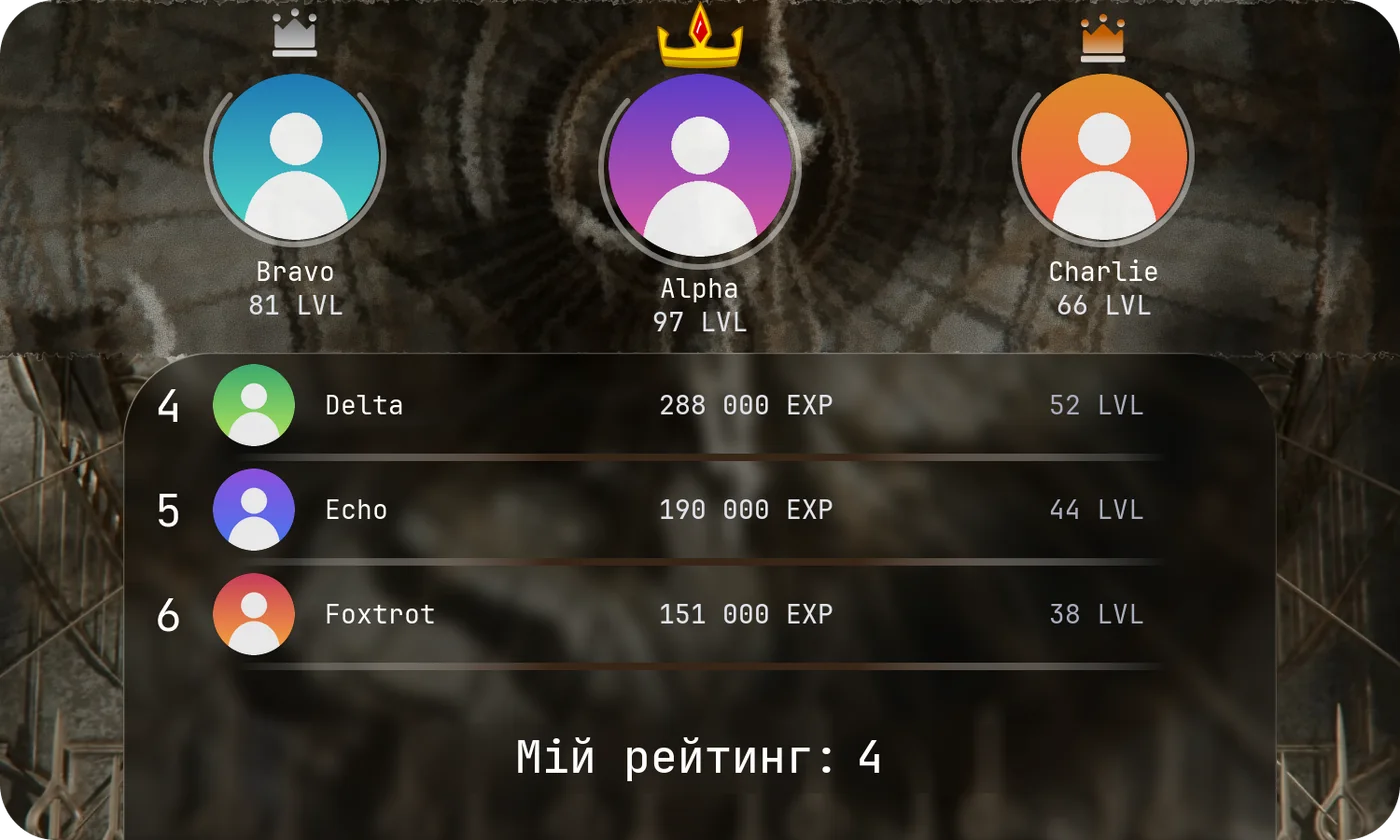 Топ гравців